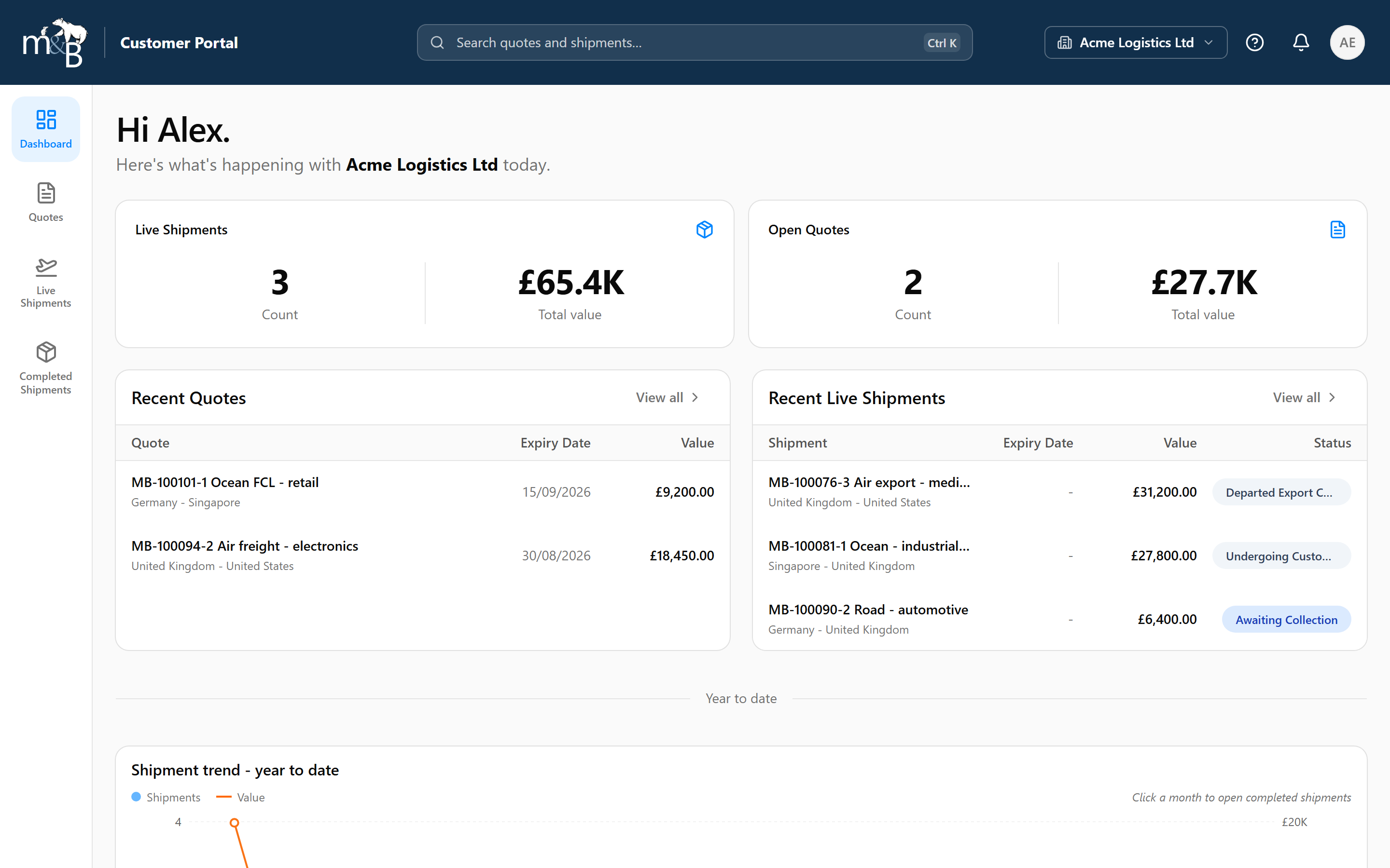 The Customer Portal dashboard, showing the top navigation bar, the left-hand menu and the summary cards